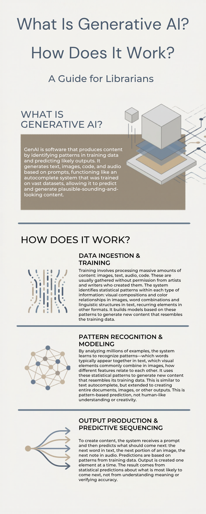 Infographic - what is GenAI and how does it work?